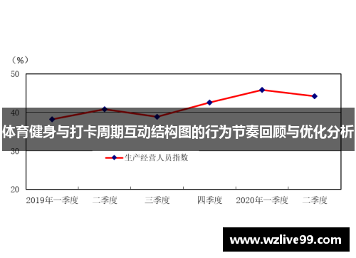 体育健身与打卡周期互动结构图的行为节奏回顾与优化分析